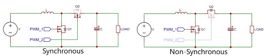 Synchronous or Non-synchronous configuration via Coding